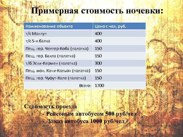 Примерная стоимость ночевки: Наименование объекта Цена с чел, руб. т/с Мангуп 400 т/с 5