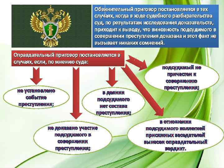 Обвинительный приговор постановляется в тех случаях, когда в ходе судебного разбирательства суд, по результатам