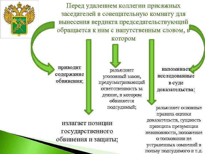 Напутственное слово председательствующего в суде присяжных образец