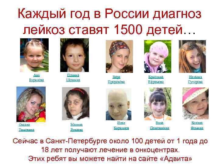 Каждый год в России диагноз лейкоз ставят 1500 детей… Аня Бурилова Оксана Тимохина Полина