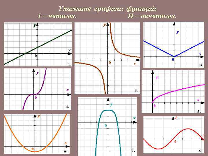 Функция 9 кл. Графики функции 9 класс Алгебра. График функции 9 класс. График функции 9 класс Алгебра. Таблица графиков функций 9 класс.