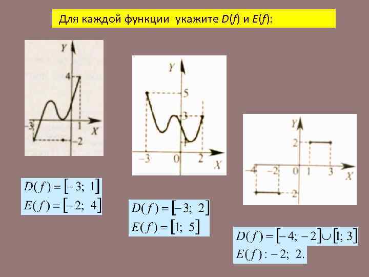 Для каждой функции укажите D(f) и E(f): 