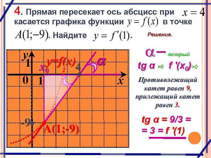 Касание графиков функций. Прямая пересекает ось абсцисс. График пересекает ось абсцисс. Прямая касается Графика функции. При пересечении прямой оси абсцисс.