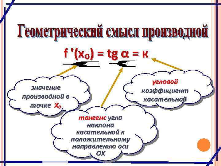 f '(x₀) = tg α = к угловой коэффициент касательной значение производной в точке