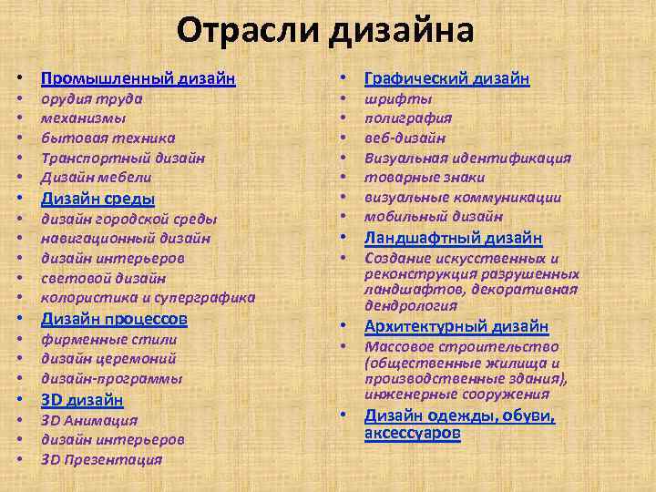 Отрасли дизайна • Промышленный дизайн • • • орудия труда механизмы бытовая техника Транспортный