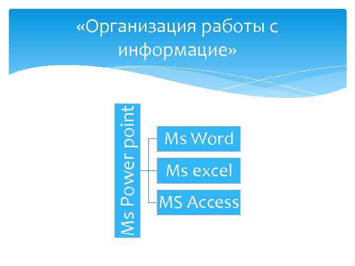 Ms Power point «Организация работы с информацие» Ms Word Ms excel MS Access 