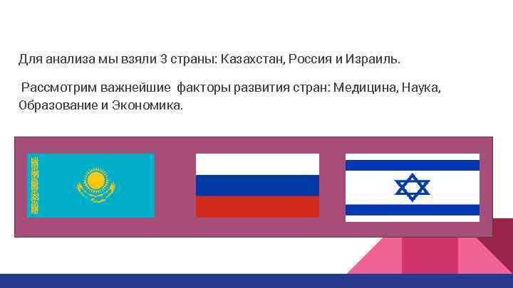 Для анализа мы взяли 3 страны: Казахстан, Россия и Израиль. Рассмотрим важнейшие факторы развития