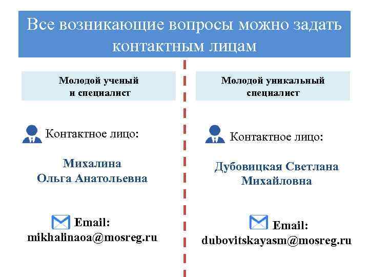 Все возникающие вопросы можно задать контактным лицам Молодой ученый и специалист Молодой уникальный специалист