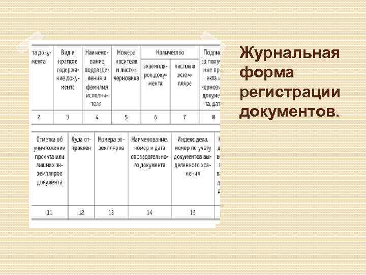 Форма регистрации проекта