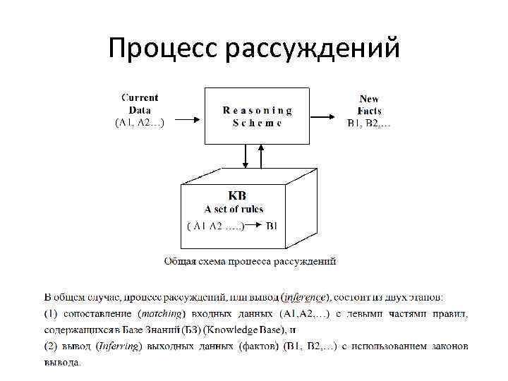 Процесс рассуждений 