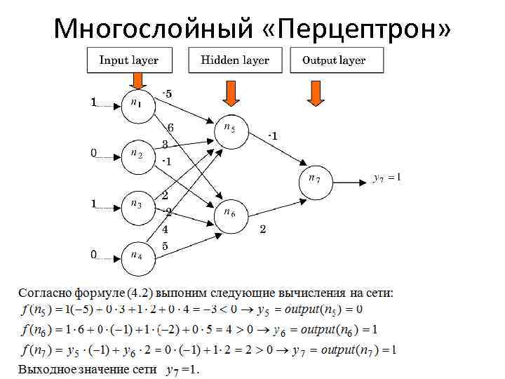 Многослойный «Перцептрон» 