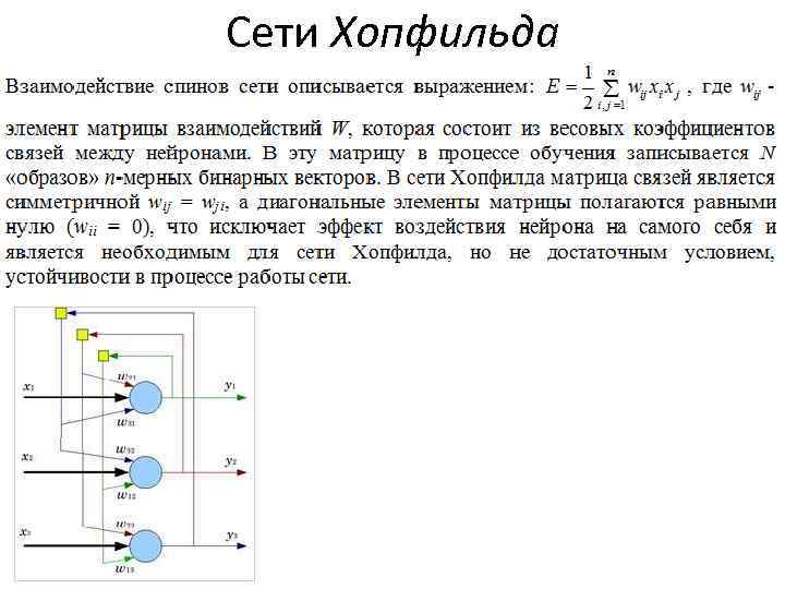 Сети Хопфильда 