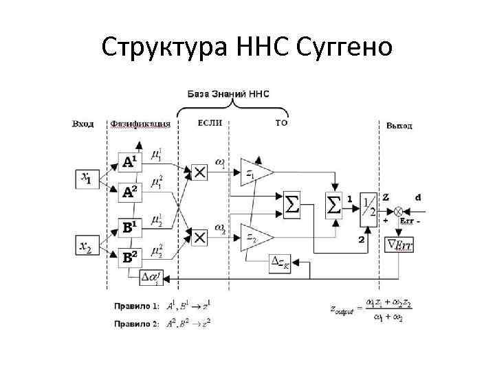 Структура ННС Суггено 