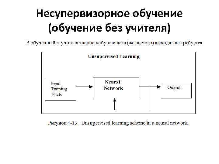 Несупервизорное обучение (обучение без учителя) 