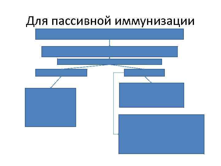 Для пассивной иммунизации 