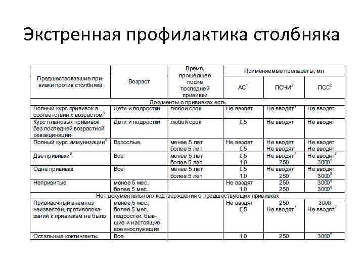 Экстренная профилактика столбняка 