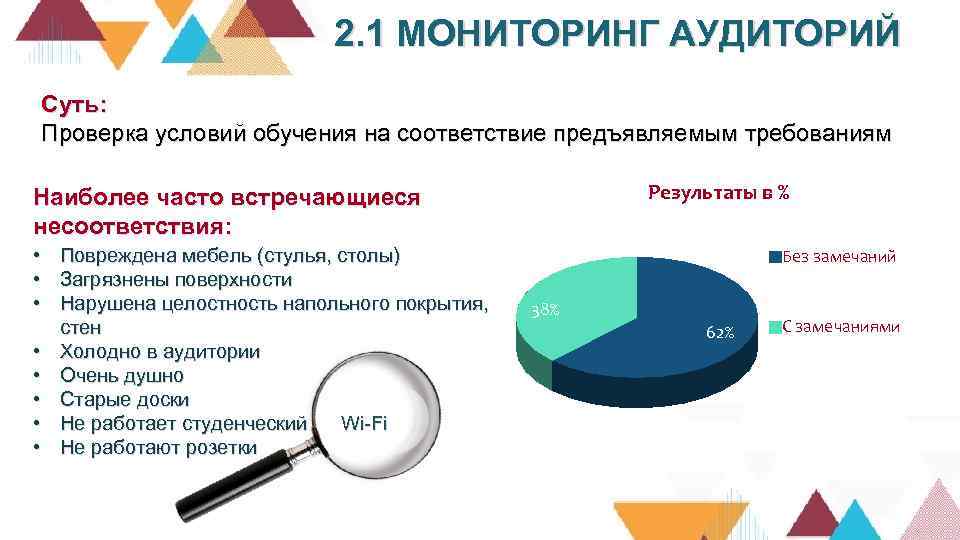 2. 1 МОНИТОРИНГ АУДИТОРИЙ Суть: Проверка условий обучения на соответствие предъявляемым требованиям Результаты в