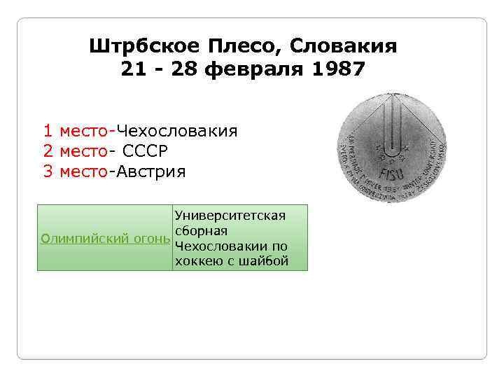 Штрбское Плесо, Словакия 21 - 28 февраля 1987 1 место-Чехословакия 2 место- СССР 3