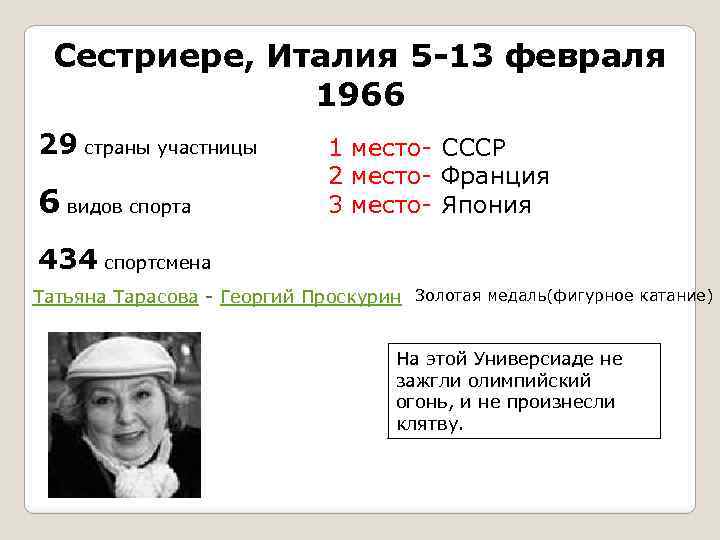 Сестриере, Италия 5 -13 февраля 1966 29 страны участницы 6 видов спорта 1 место-