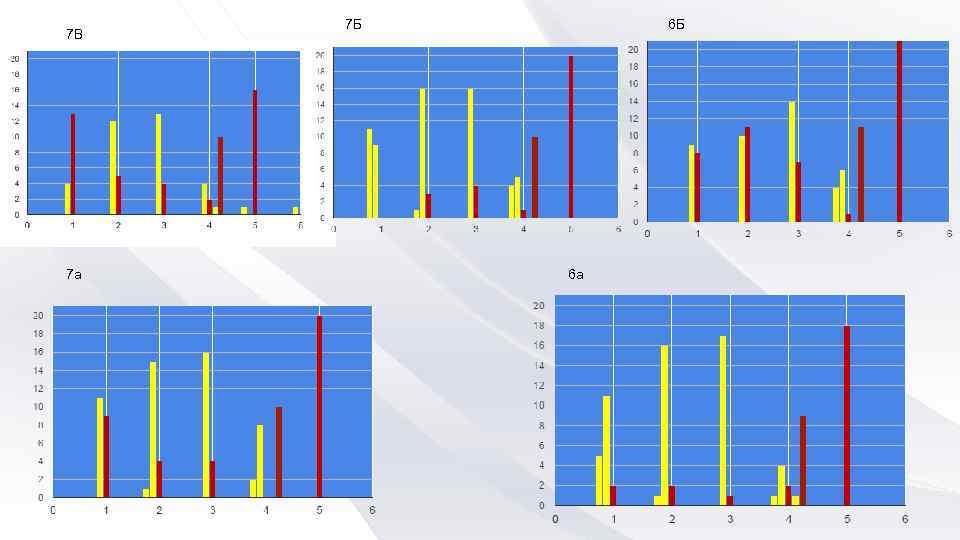 7 В 7 а 7 Б 6 Б 6 а 
