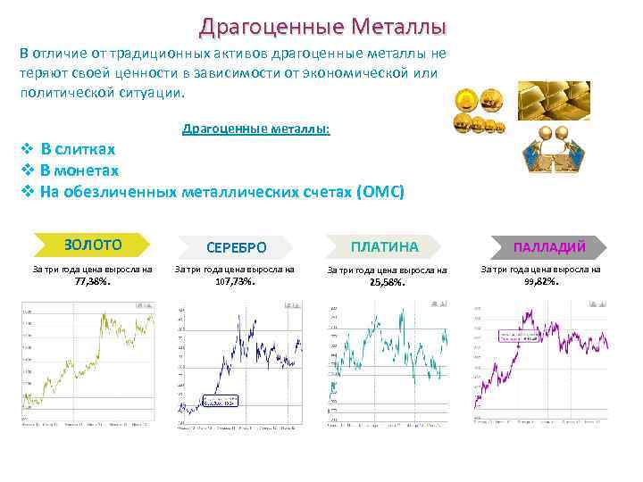 Драгоценные Металлы В отличие от традиционных активов драгоценные металлы не теряют своей ценности в