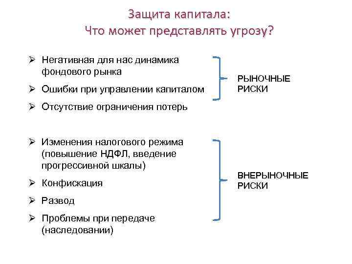 Защита капитала: Что может представлять угрозу? Ø Негативная для нас динамика фондового рынка Ø