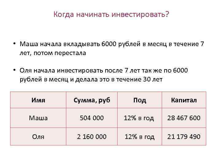 Когда начинать инвестировать? • Маша начала вкладывать 6000 рублей в месяц в течение 7