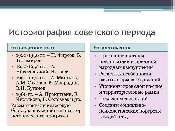 Историография советского периода Её представители Её достижения • 1920 -1930 гг. – Н. Фирсов,