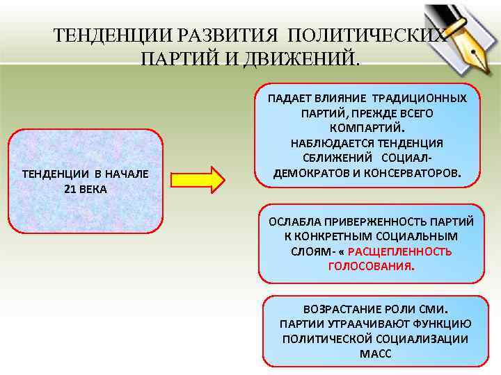 ТЕНДЕНЦИИ РАЗВИТИЯ ПОЛИТИЧЕСКИХ ПАРТИЙ И ДВИЖЕНИЙ. ТЕНДЕНЦИИ В НАЧАЛЕ 21 ВЕКА ПАДАЕТ ВЛИЯНИЕ ТРАДИЦИОННЫХ