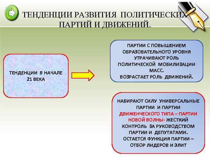 ТЕНДЕНЦИИ РАЗВИТИЯ ПОЛИТИЧЕСКИХ ПАРТИЙ И ДВИЖЕНИЙ. ТЕНДЕНЦИИ В НАЧАЛЕ 21 ВЕКА ПАРТИИ С ПОВЫШЕНИЕМ