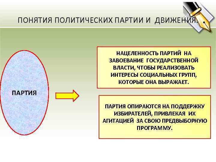 ПОНЯТИЯ ПОЛИТИЧЕСКИХ ПАРТИИ И ДВИЖЕНИЯ. НАЦЕЛЕННОСТЬ ПАРТИЙ НА ЗАВОЕВАНИЕ ГОСУДАРСТВЕННОЙ ВЛАСТИ, ЧТОБЫ РЕАЛИЗОВАТЬ ИНТЕРЕСЫ