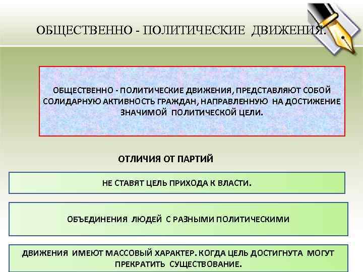 ОБЩЕСТВЕННО - ПОЛИТИЧЕСКИЕ ДВИЖЕНИЯ. ОБЩЕСТВЕННО - ПОЛИТИЧЕСКИЕ ДВИЖЕНИЯ, ПРЕДСТАВЛЯЮТ СОБОЙ СОЛИДАРНУЮ АКТИВНОСТЬ ГРАЖДАН, НАПРАВЛЕННУЮ