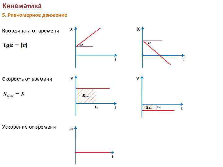 Равномерное движение кинематические графики