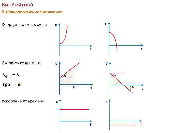 Законы движения координата скорость. Равнопеременное прямолинейное движение графики. Графики пути скорости при равнопеременном движении. График скорости равнопеременного прямолинейного движения. Графики пути скорости и ускорения движения.