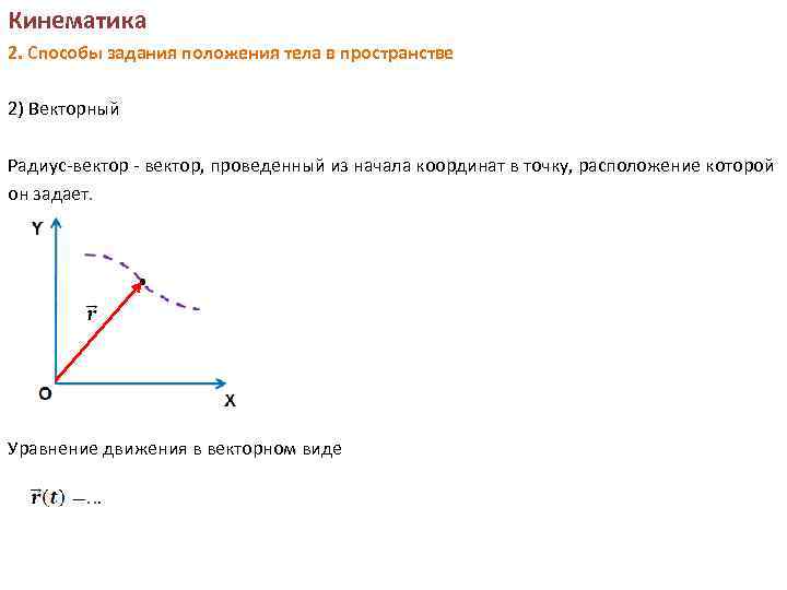 Положение точки в пространстве