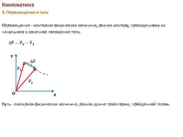 Перемещение является векторной величиной