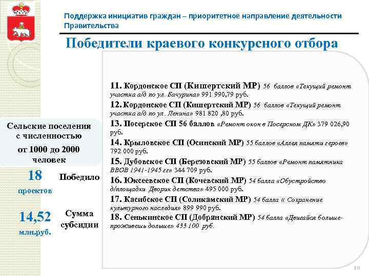 Поддержка инициатив граждан – приоритетное направление деятельности Правительства Победители краевого конкурсного отбора 11. Кордонское