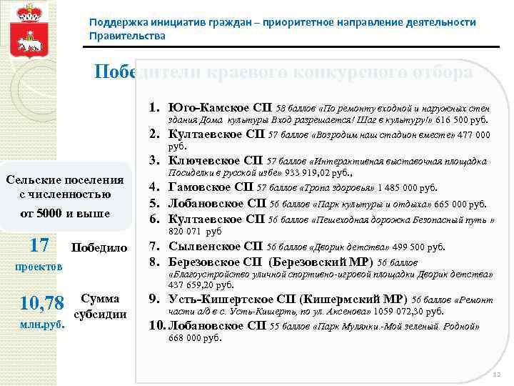 Поддержка инициатив граждан – приоритетное направление деятельности Правительства Победители краевого конкурсного отбора 1. Юго-Камское