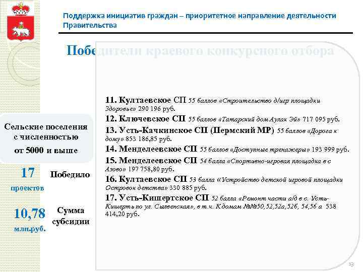 Поддержка инициатив граждан – приоритетное направление деятельности Правительства Победители краевого конкурсного отбора 11. Култаевское