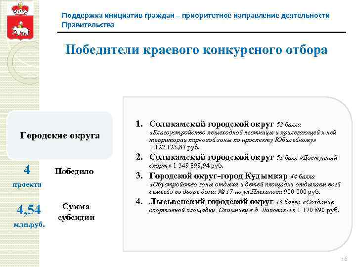 Поддержка инициатив граждан – приоритетное направление деятельности Правительства Победители краевого конкурсного отбора 1. Соликамский