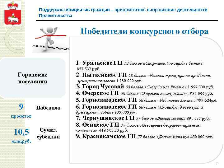 Поддержка инициатив граждан – приоритетное направление деятельности Правительства Победители конкурсного отбора 1. Уральское ГП