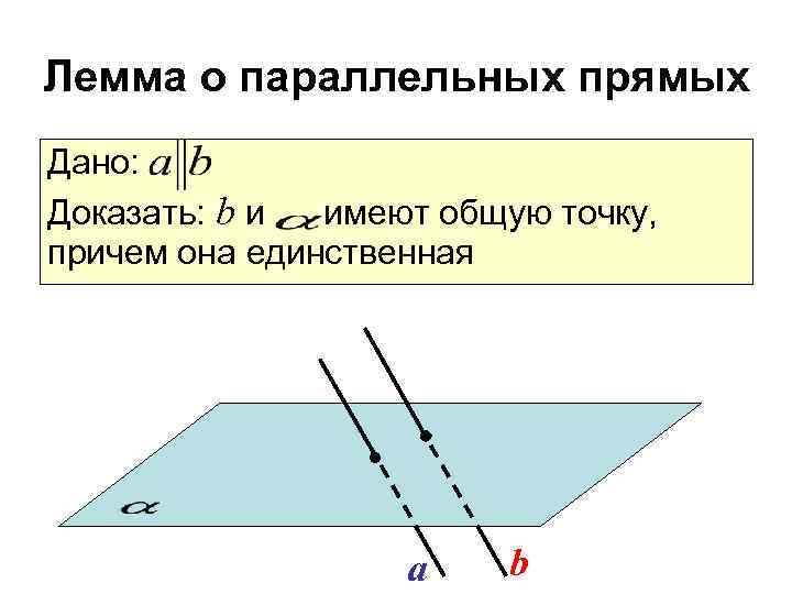 Лемма о параллельных прямых Дано: Доказать: b и имеют общую точку, причем она единственная