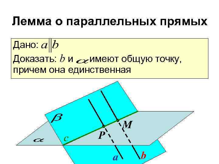 Лемма о параллельных прямых Дано: Доказать: b и имеют общую точку, причем она единственная