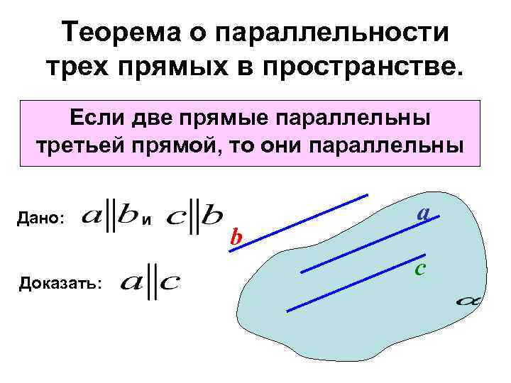 Теорема о параллельности трех прямых в пространстве. Если две прямые параллельны третьей прямой, то