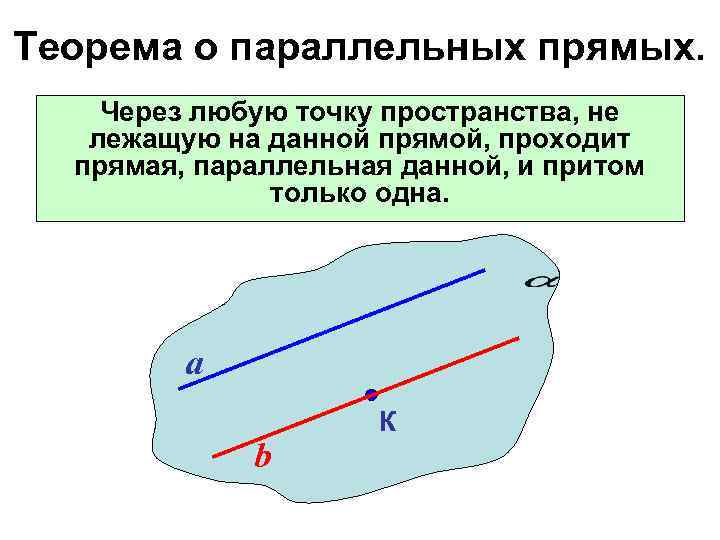 Теорема о параллельных прямых. Через любую точку пространства, не лежащую на данной прямой, проходит