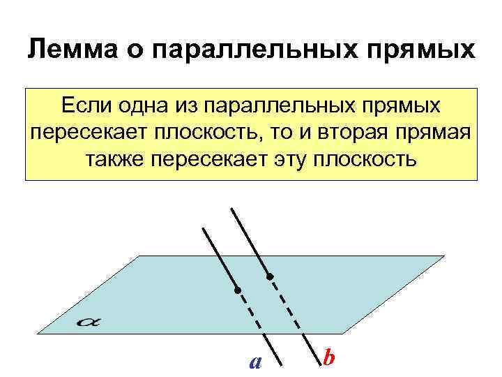 Лемма о параллельных прямых Если одна из параллельных прямых пересекает плоскость, то и вторая