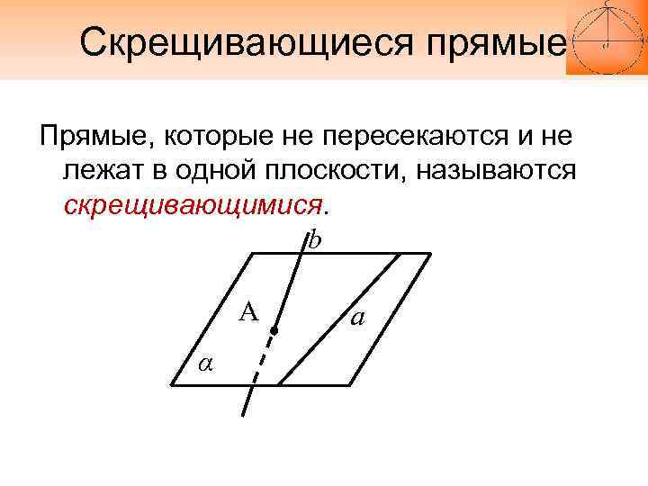 Скрещивающиеся прямые Прямые, которые не пересекаются и не лежат в одной плоскости, называются скрещивающимися.