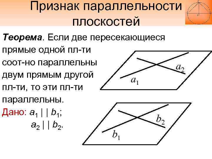 Признак параллельности плоскостей Теорема. Если две пересекающиеся прямые одной пл-ти соот-но параллельны двум прямым