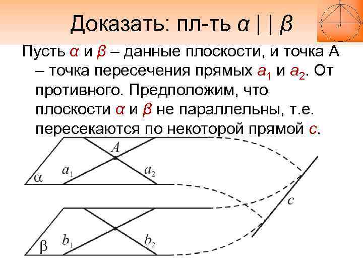 Доказать: пл-ть α | | β Пусть α и β – данные плоскости, и