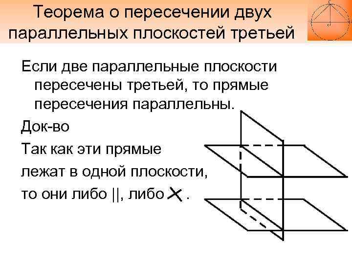 Сечение параллельных плоскостей